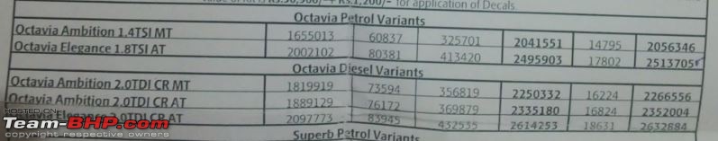 Review: Skoda Octavia (3rd-gen)-octaviaplblr.jpg