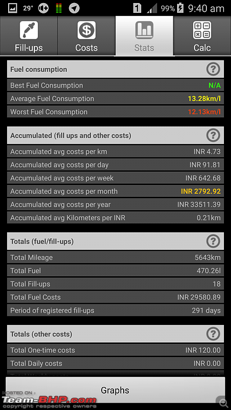 Lazarus: 2015 Hyundai Creta SX+ 1.6L Petrol. EDIT: Now sold!-screenshot_20160517094000.png