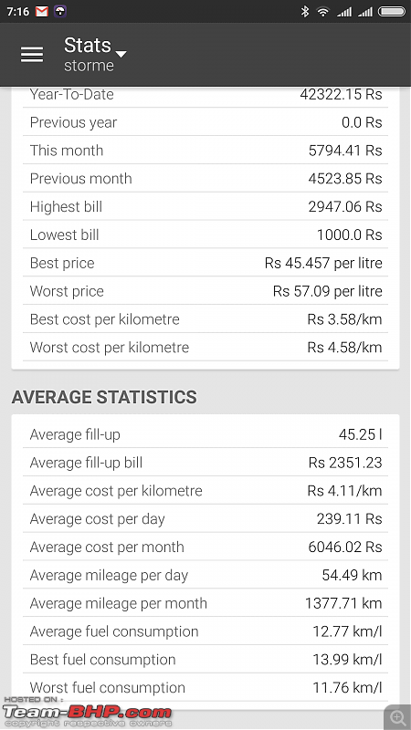 Tale of a Tata Safari Storme EX. EDIT: 60,000 km update-fuelio.png