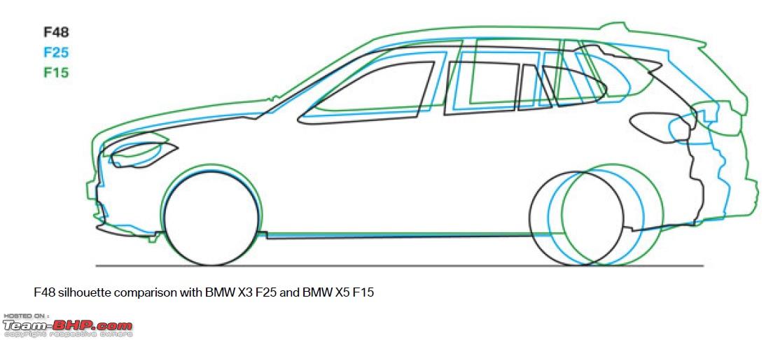 Bmw X1 F48 Xdrive 20d M Sport My Favorite Machine Team Bhp