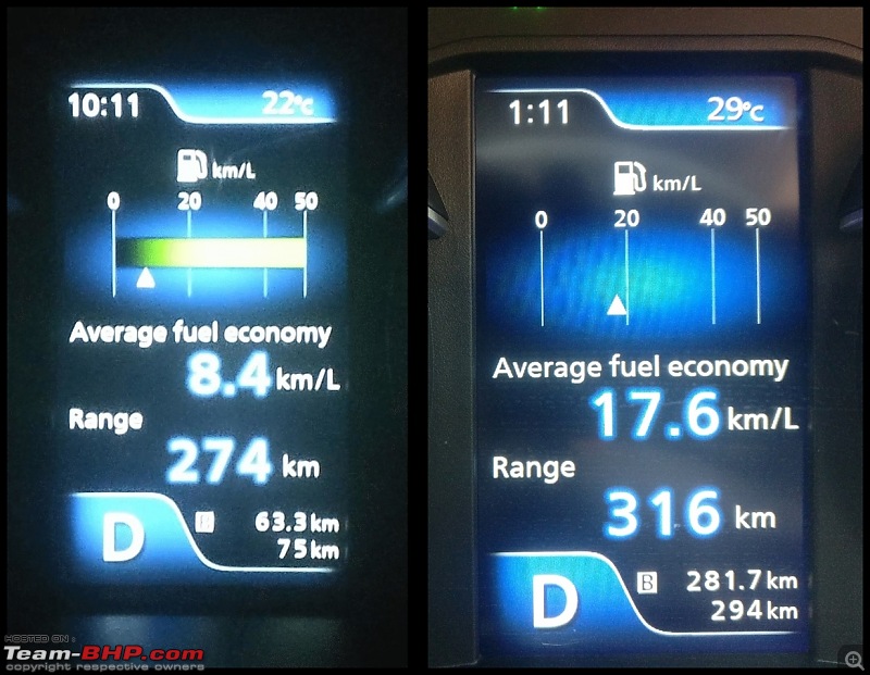 Review: My 2018 Maruti Suzuki Ertiga ZXi AT-worst-best-fe-achieved.jpg