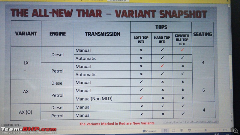 Mahindra Thar Review : First Drive-whatsapp-image-20201002-03.52.11.jpeg