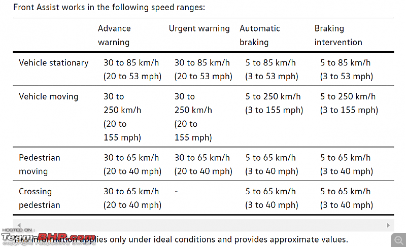 Volkswagen T-Roc : Ownership Review-front-assist-speed-limits.png