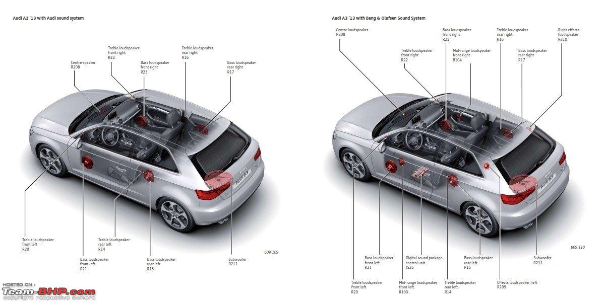 Ауди расположение. Audi Sound System a3 8v. Audi Sound System a4 b9. Ауди q7 4m схема расположения динамиков автомобиля. Audi Sound System a5 схема.