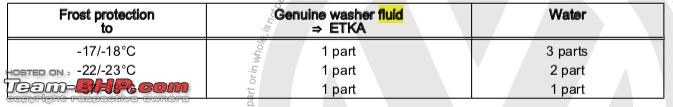 Name:  ETKA Washer Fluid Concentration.png
Views: 2500
Size:  26.5 KB