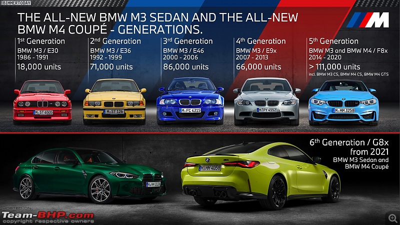 BMW M3 best resale value in class - BMW M3 and BMW M4 Forum