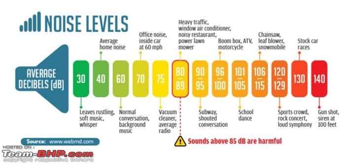 Name:  LevelsOfNoiseInDecibels.jpg
Views: 1216
Size:  28.6 KB