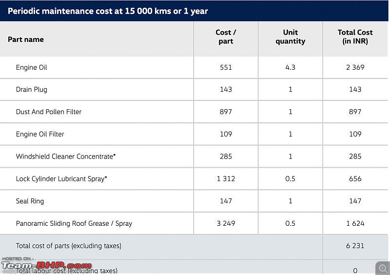 Volkswagen T-Roc : Ownership Review-screenshot-20221106-23.03.36.png