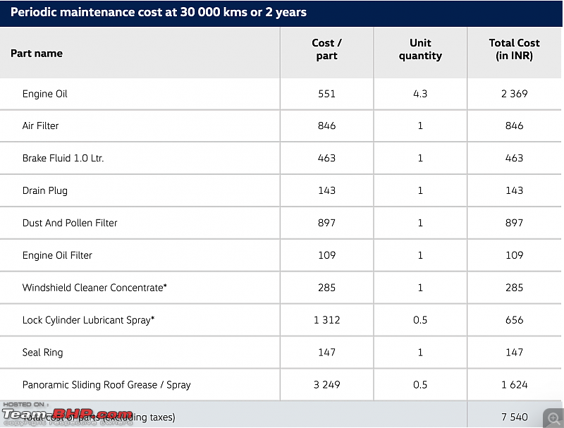 Volkswagen T-Roc : Ownership Review-screenshot-20221106-23.04.16.png