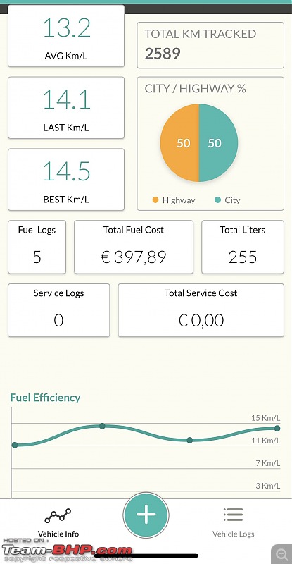 Owning a car in the country of bikes and windmills | My BMW 318i (G20) | Ownership Review-fuelly.jpg