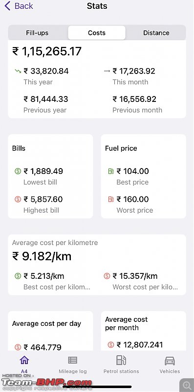 A dream come true | My Audi A4 2.0 TFSi | Ownership Review | EDIT: 1 Year and 20,000 km up-screenshot-20230219-16.28.40.png