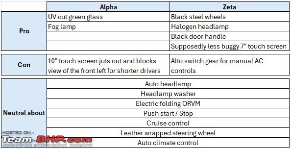 Maruti Jimny Zeta MT Review-jimny__alpha-vs-zeta.jpg