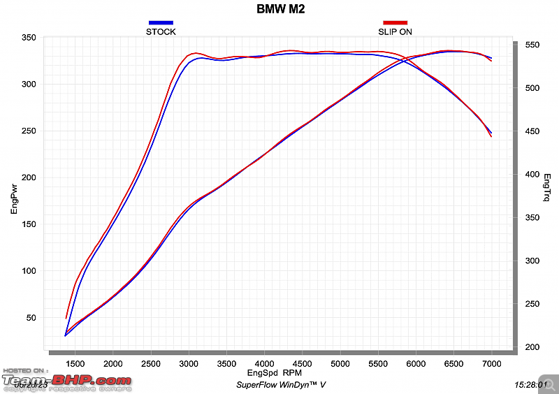 BMW M2 G87 Review | Ownership journey | Too good to be fun?-screenshot-20240210-10.31.32-pm.png