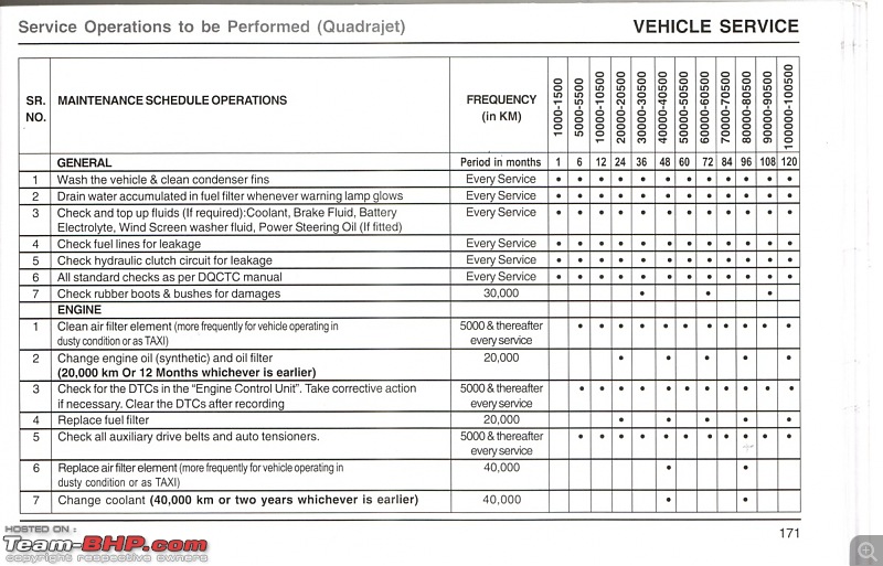 Tata Indigo Manza Quadrajet Aura Plus - Monarch Red-manzaqjservicep1-fileminimizer.jpg