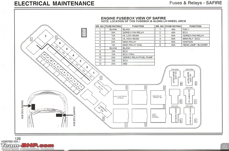 Tata Indigo Manza Quadrajet Aura Plus - Monarch Red-manzasafireenginefuseboxdetails-fileminimizer.jpg