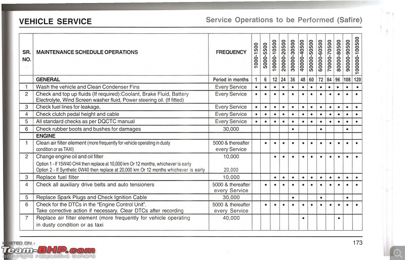 Tata Indigo Manza Quadrajet Aura Plus - Monarch Red-manzasafireservicep1-fileminimizer.jpg