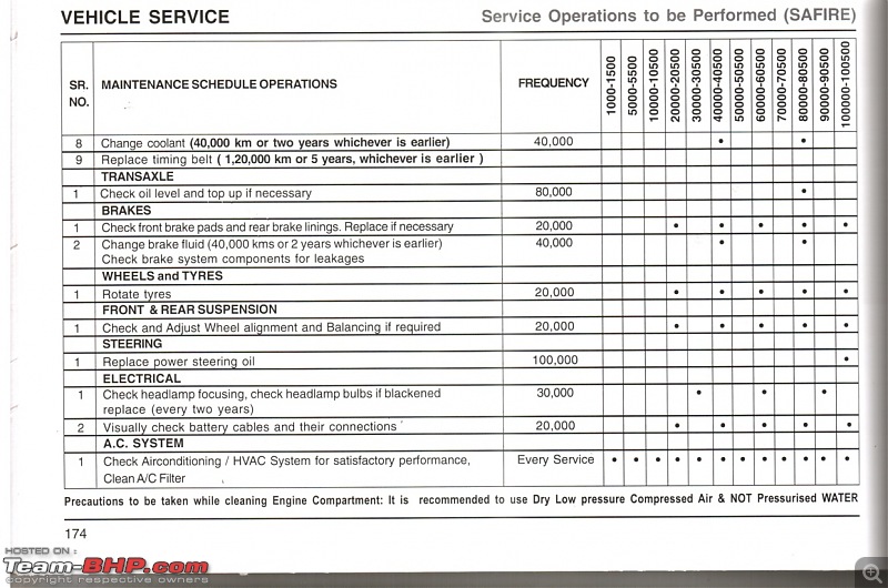 Tata Indigo Manza Quadrajet Aura Plus - Monarch Red-manzasafireservicep2-fileminimizer.jpg