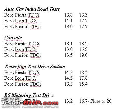 Review: 1st-gen Ford Figo (2010)-untitled.jpg