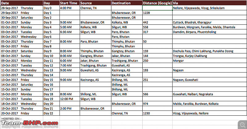 Rsta Road Map With Distance A Road Trip To Bhutan & North-East In A Linea - Team-Bhp