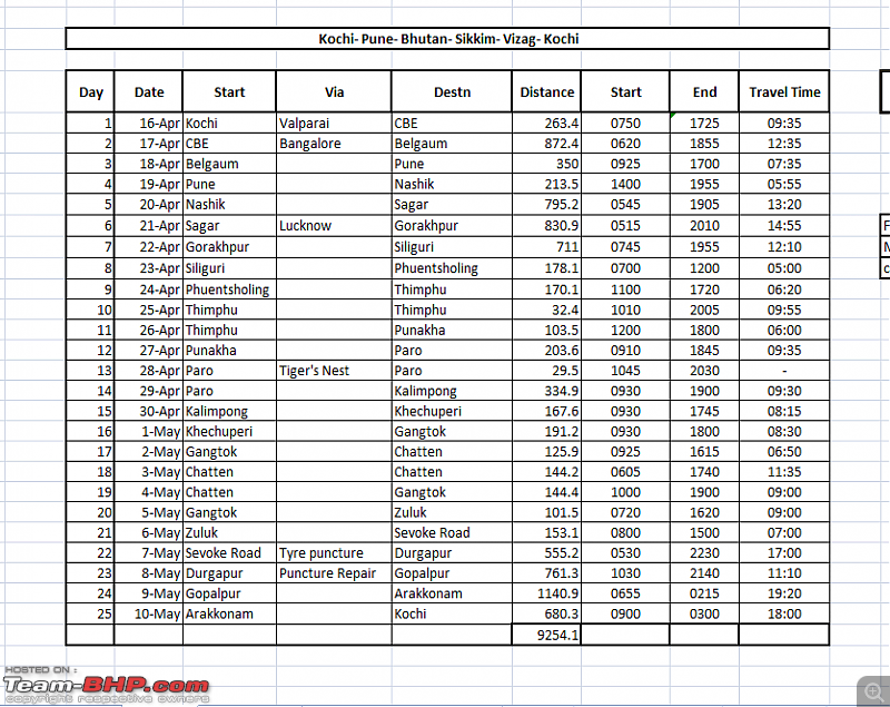 Rsta Bhutan Road Distance Map An Xuv500 Speaks - 9500 Km Escapade From Kochi To Bhutan - Team-Bhp