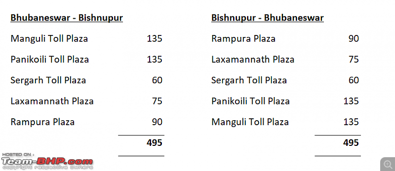 Bishnupur, Kamarpukur, Joyrambati from Bhubaneswar-screenshot-20221225-204802.png