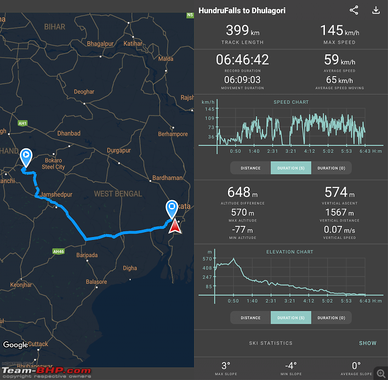 The scintillating Patratu Valley in Jharkhand-geotracker20231015190704.png