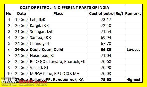 Name:  CostOfPetrol.png
Views: 4677
Size:  20.1 KB