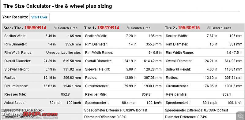Maruti Suzuki Swift : Tyre & wheel upgrade thread-new-picture.png