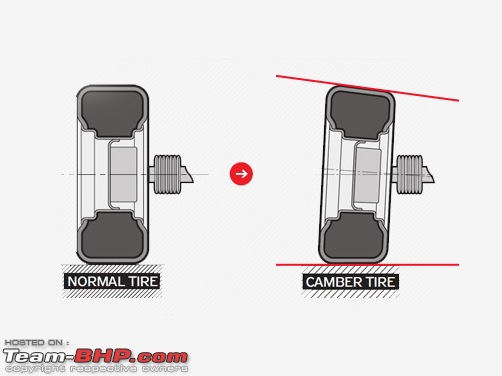 CamberTire : Cone-shaped Tyres for High Camber Set-ups-cambertiredrawing.jpg