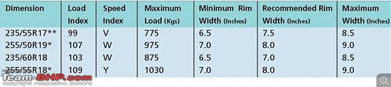 Michelin Latitude Sport 3 tyres now available in India-capture.jpg