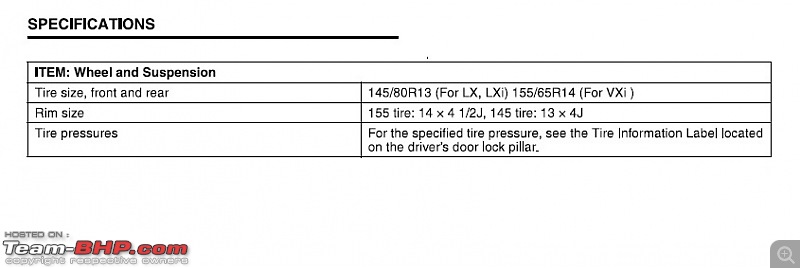 Maruti Suzuki A-Star : Tyre & wheel upgrade thread-wagonrrims.jpg