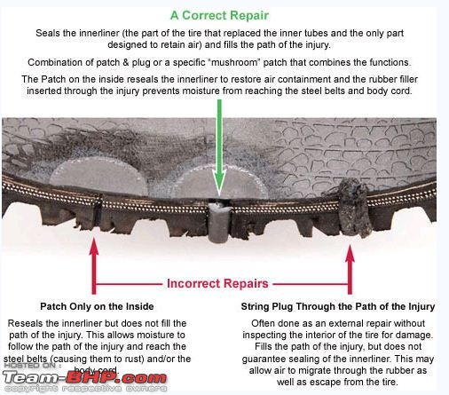 DIY Guide: How to repair a Tubeless tyre puncture!-tl2.jpg