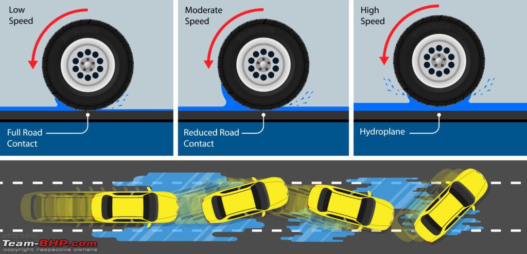 India plans to label tyres by rolling resistance (for fuel efficiency) &  wet grip (for safety) - Team-BHP