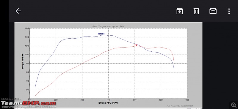 Fully flat tyres! Is this how one should get air replaced with Nitrogen in their tyres?-screenshot_20231126_131738_gmail.jpg