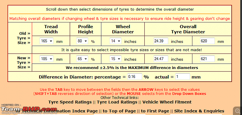 Maruti Suzuki Swift : Tyre & wheel upgrade thread-resize.png