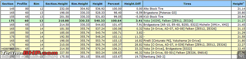 "PERFECT" Tyre Upsize for Alto Vxi-altotiresizes.png