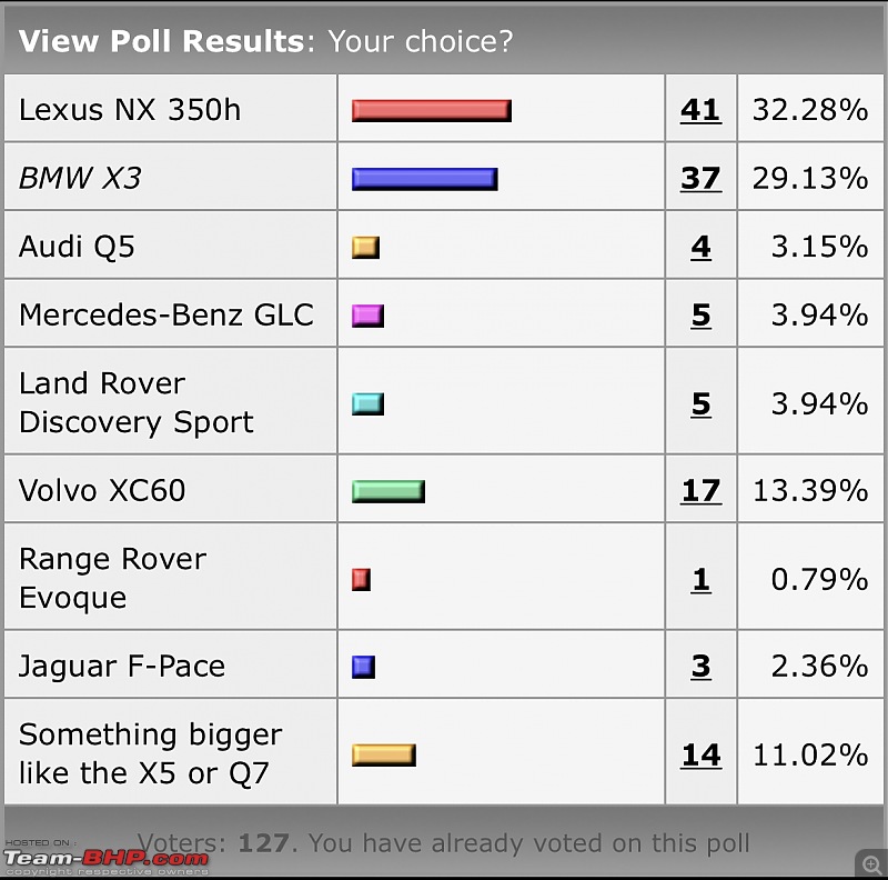 The 'Garage dilemma' thread : Buy / sell / keep / shuffle my cars-a5dbd5c687984f2f8a2243abec7867b1.jpeg