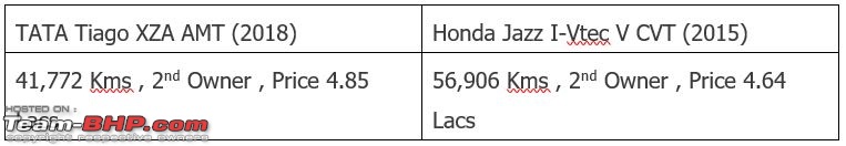 Used car for 3 - 5 lakhs? My 1st car as a new driver-jazz-vs-tiago.jpg