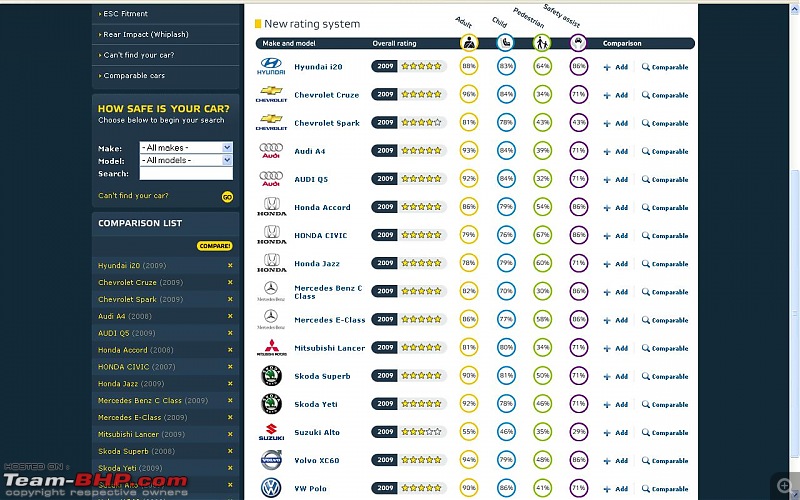 Car with the best safety features ?-ncap_comparison_indian-models.jpg