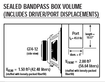 Bandpass enclosure for JBL GT4-12 - Team-BHP