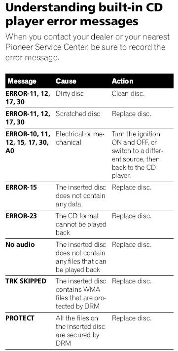 Pioneer Head Unit Errors. Error 11 and error 17 in pioneer MP3 - Page 2 -  Team-BHP