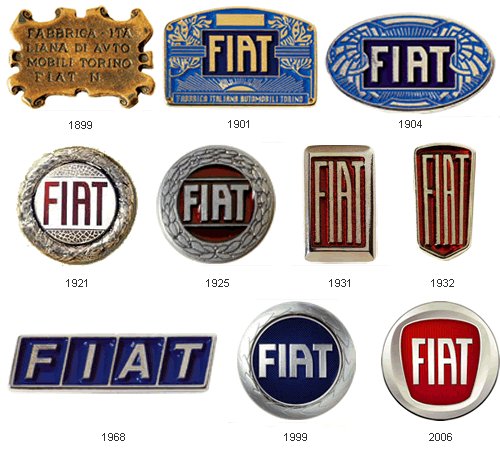 Discovered! The story of the FIAT logo – Logo Histories