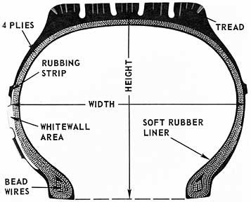 Tyre Profile Vs. Ride Quality - Page 3 - Team-BHP