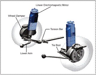 Bose Breakthrough: Electromagnetic Auto Suspension - Team-BHP