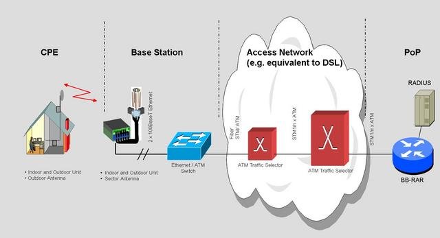 Драйвер wimax. Базовая станция WIMAX. Базовая станция WIMAX //RT-bs5-wfn90-VH. WIMAX антенна. WIMAX схема.