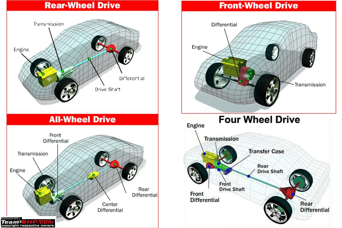 4x4 vs modern AWD driving aids A comprehensive comparison TeamBHP