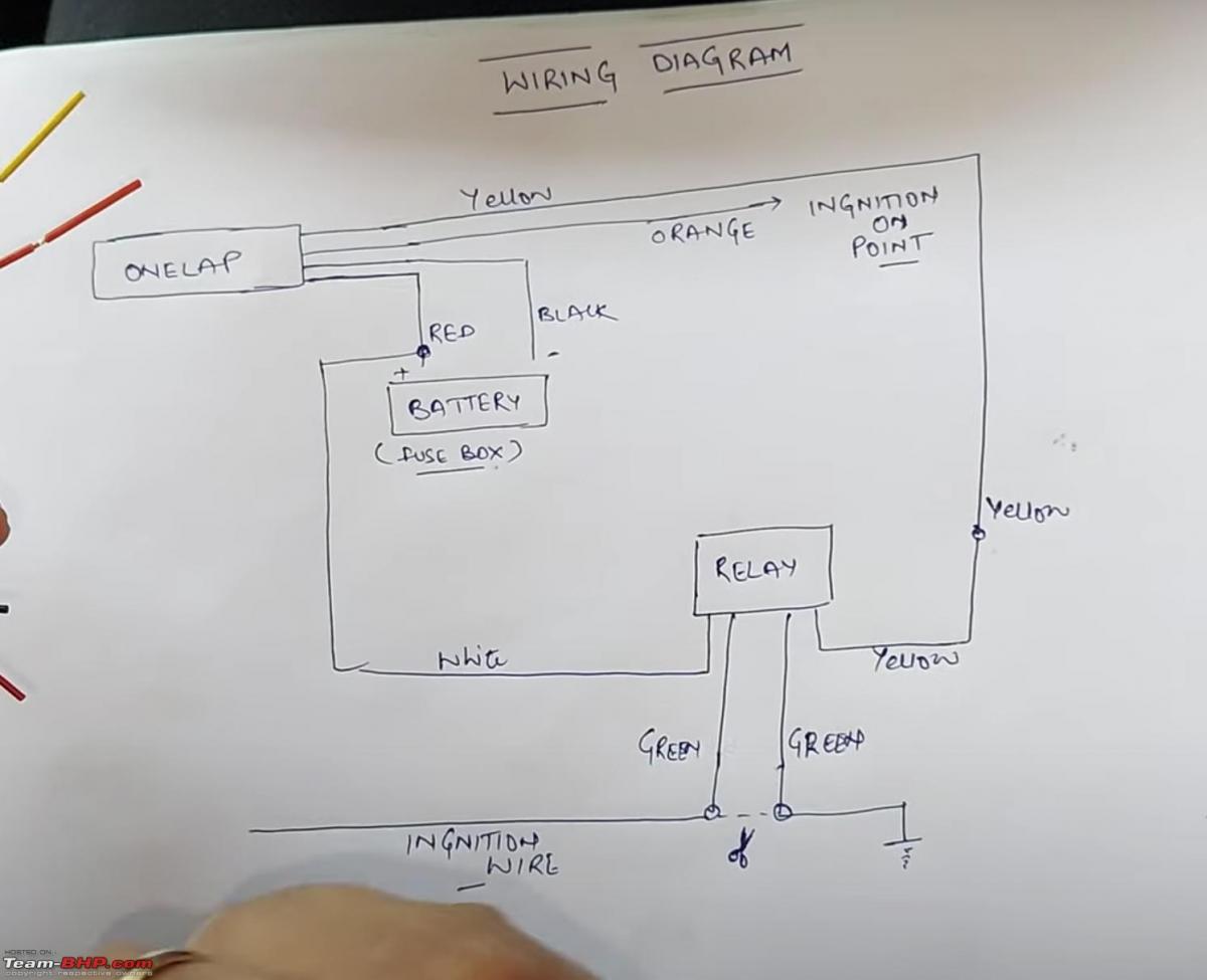 GPS car: Operation and installation diagram of a gps on a car