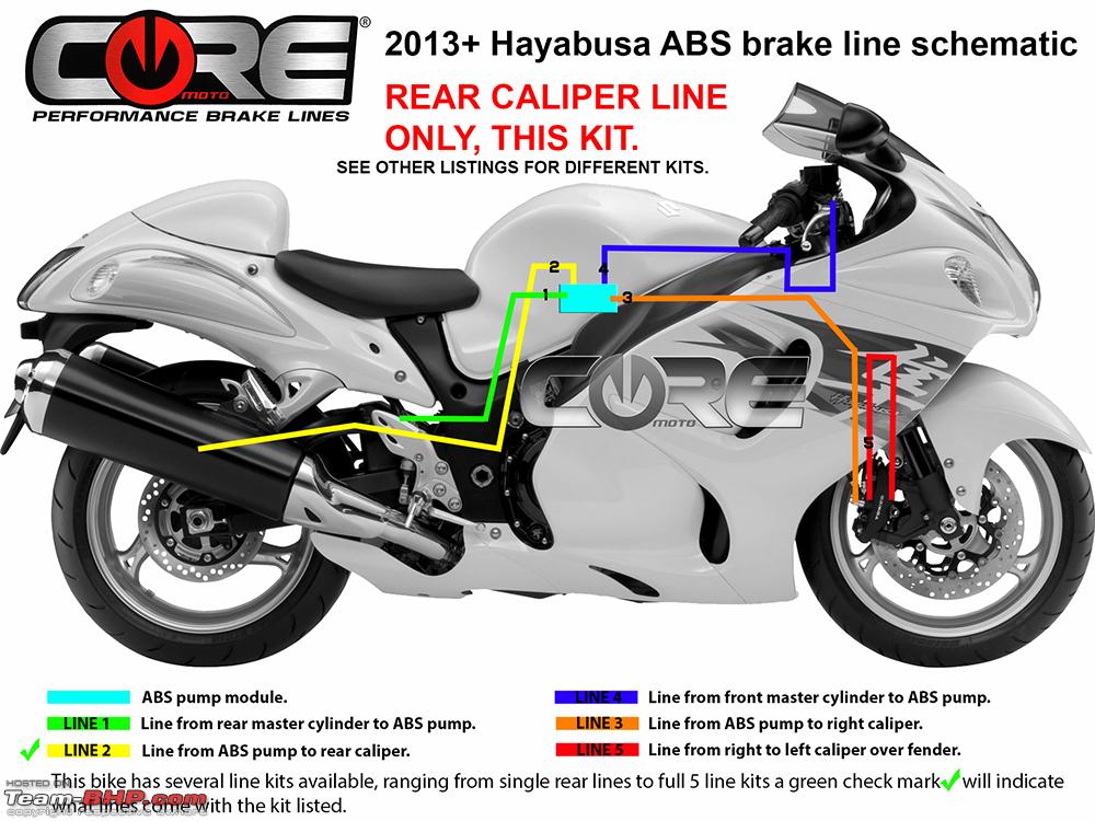 Installing brake & clutch upgrades to my Suzuki Hayabusa | Team-BHP