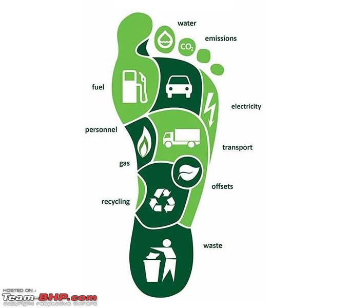 Understanding Your Carbon Footprint & How To Lower Your Emissions