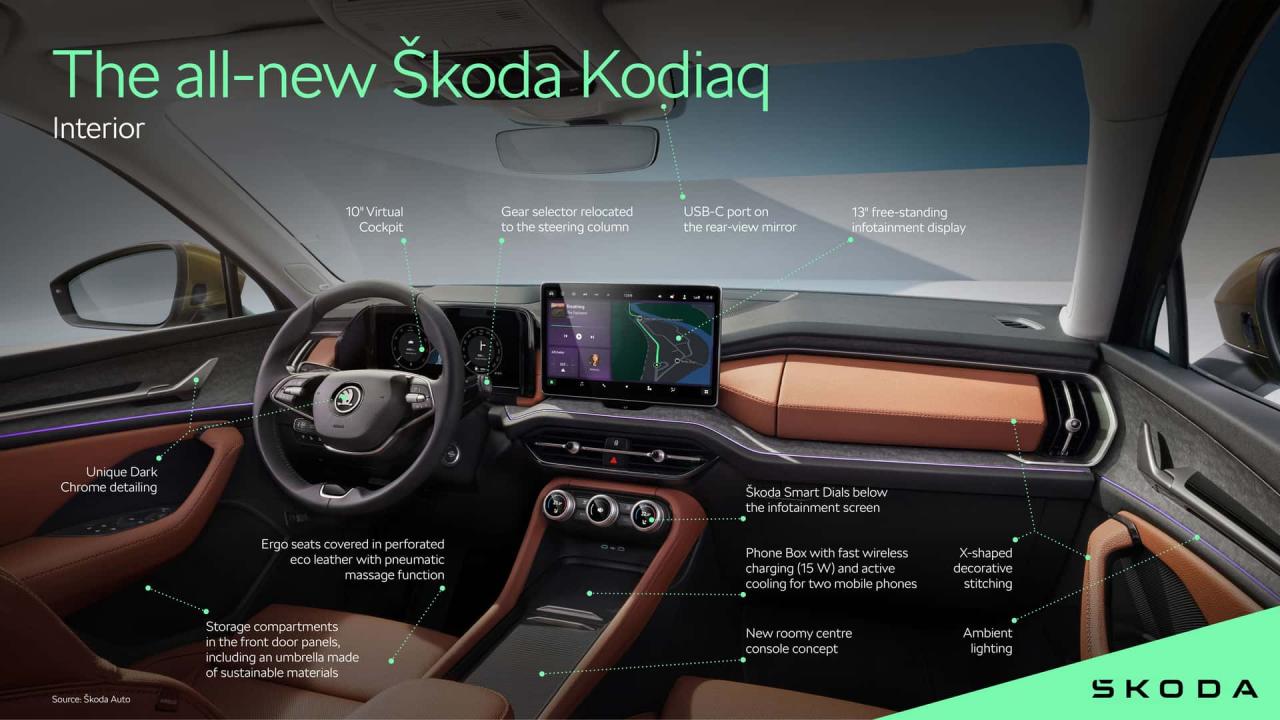 2024 Skoda Kodiaq & Superb interiors globally revealed
